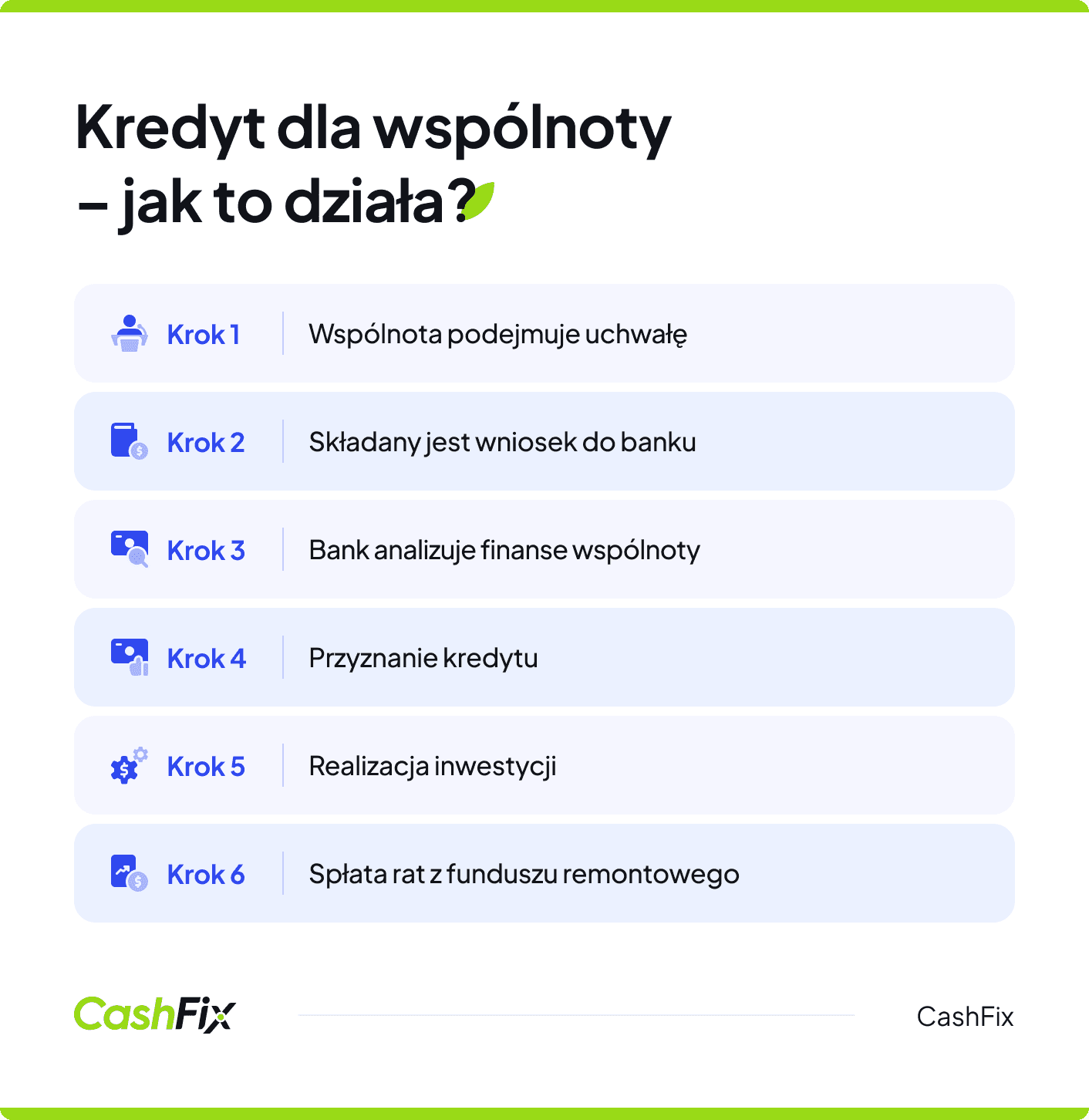 kredyt dla wspólnoty