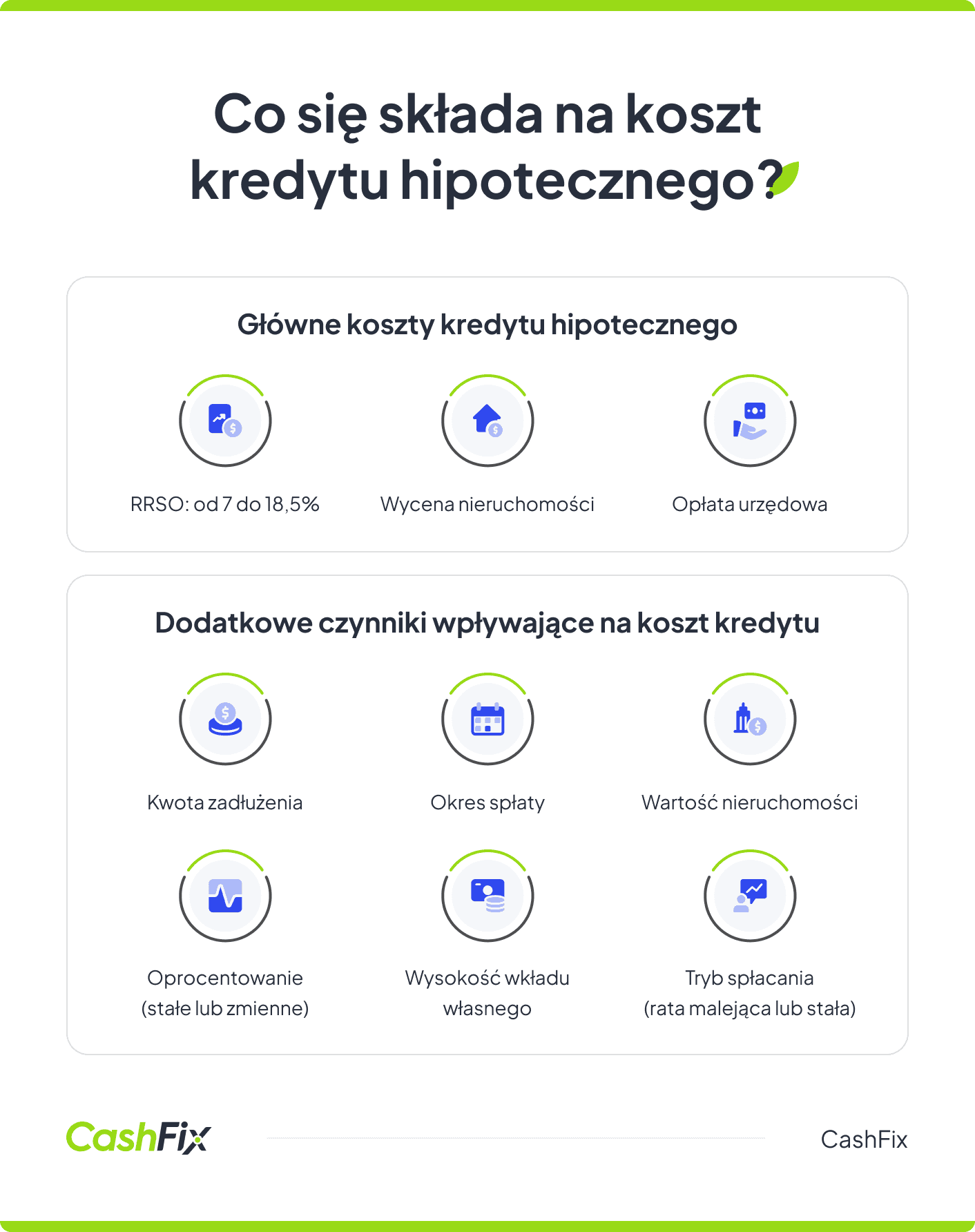 koszty kredytu hipotecznego na lokal użytkowy