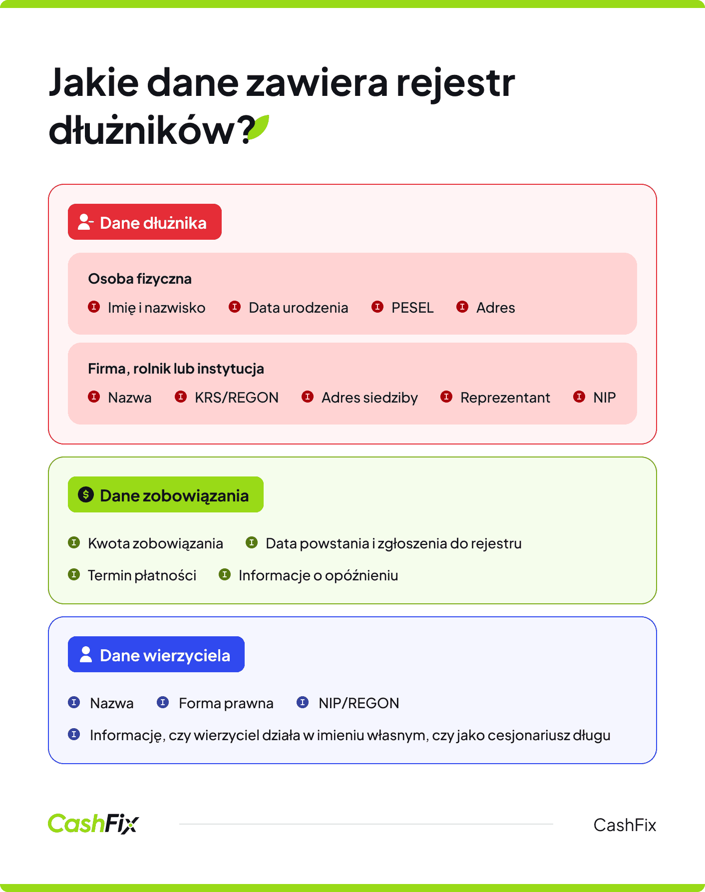 rejestr dłużników - jakie dane zawiera