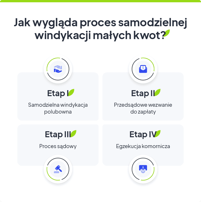 jak wygląda proces egzekucji niskiej kwoty zadłużenia?