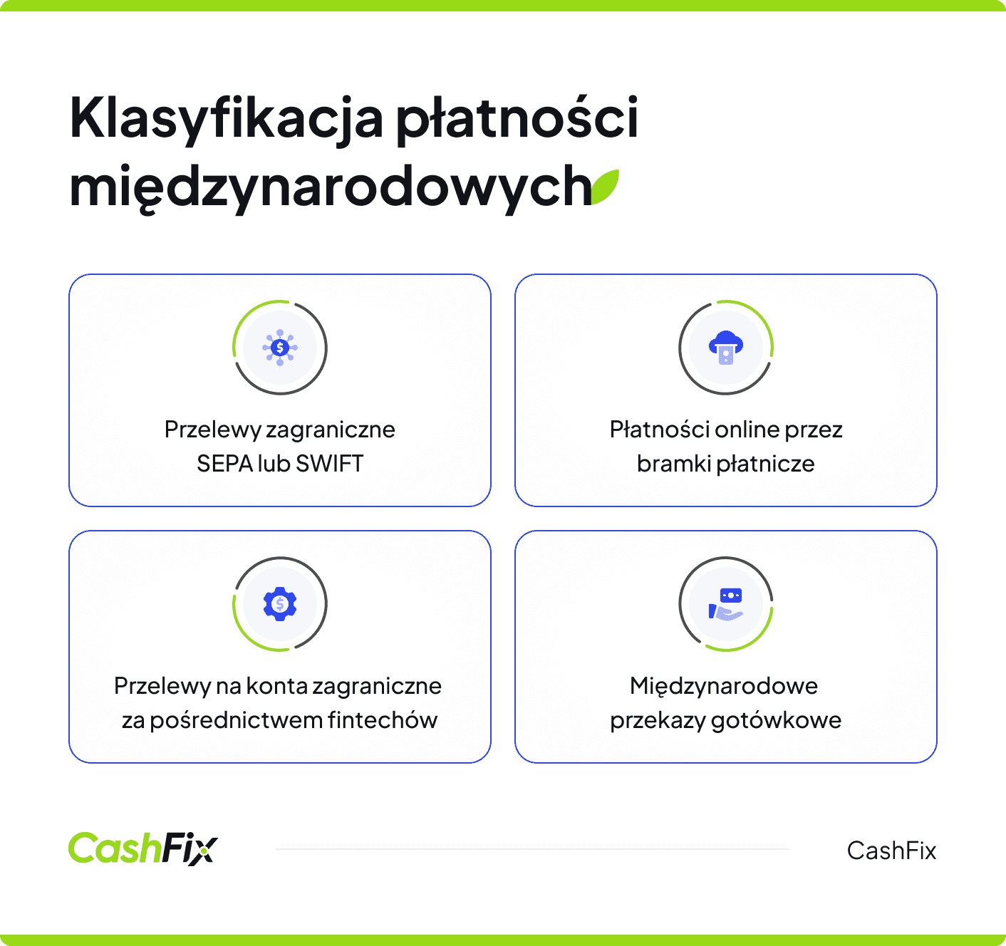 płatności międzynarodowe klasyfikacja