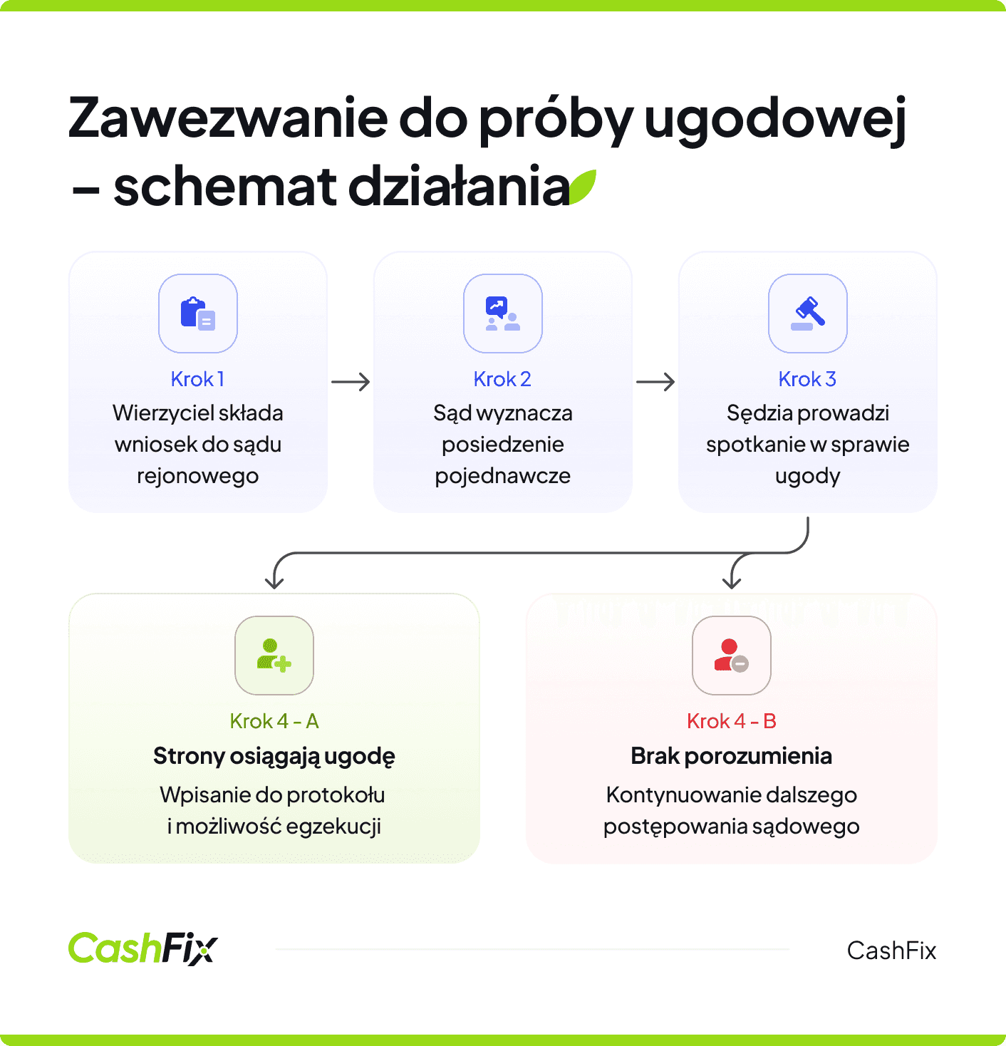zawezwanie do próby ugodowej