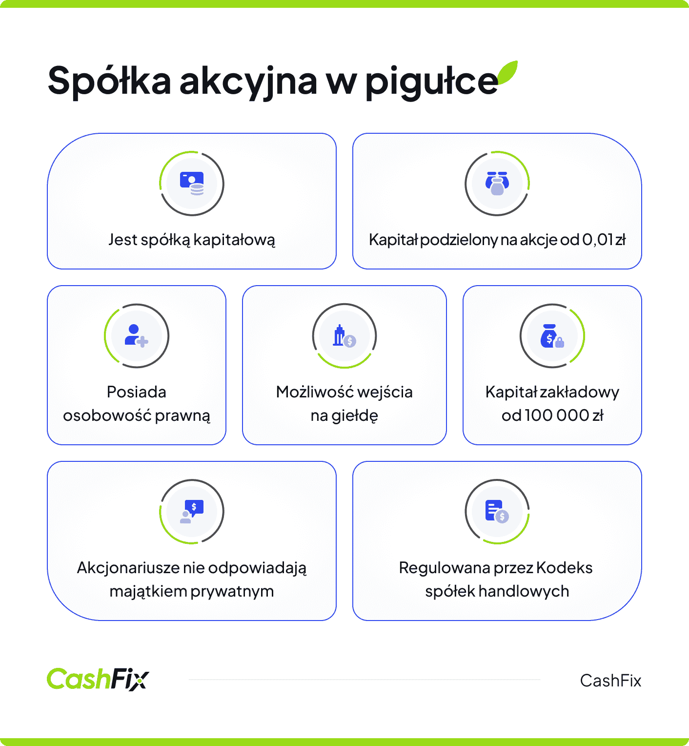spółka akcyjna