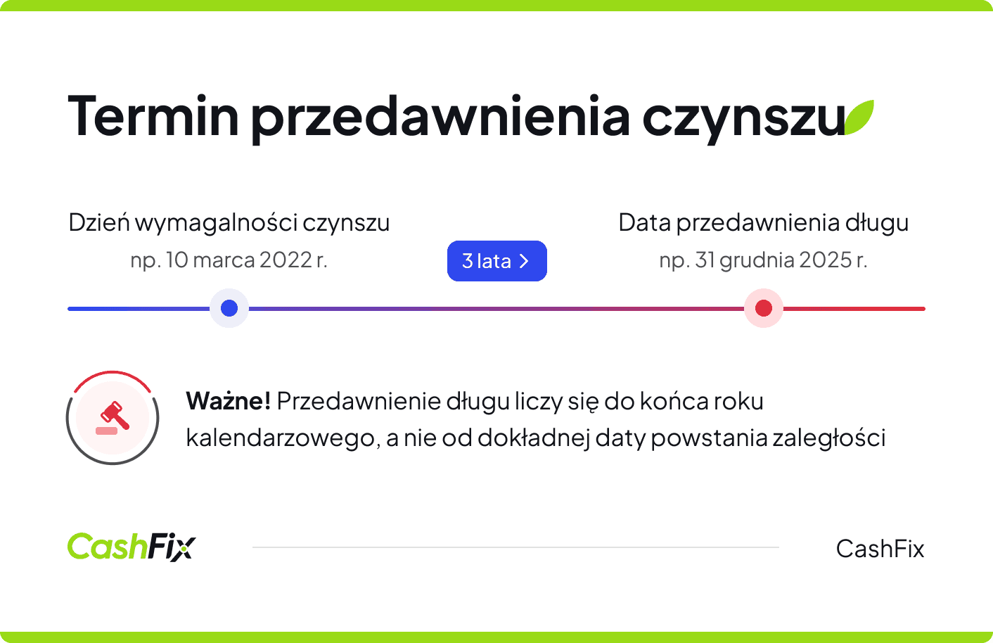 Termin przedawnienia czynszu