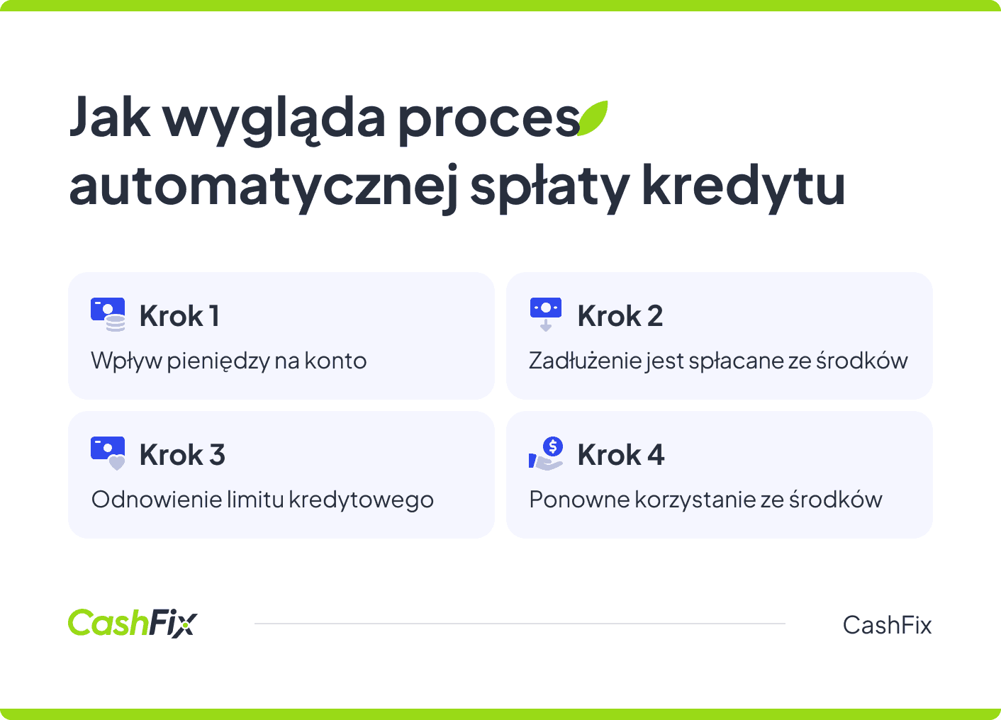 Automatyczna spłata kredytu w rachunku bieżącym