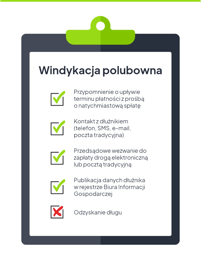 windykacja polubowna co to