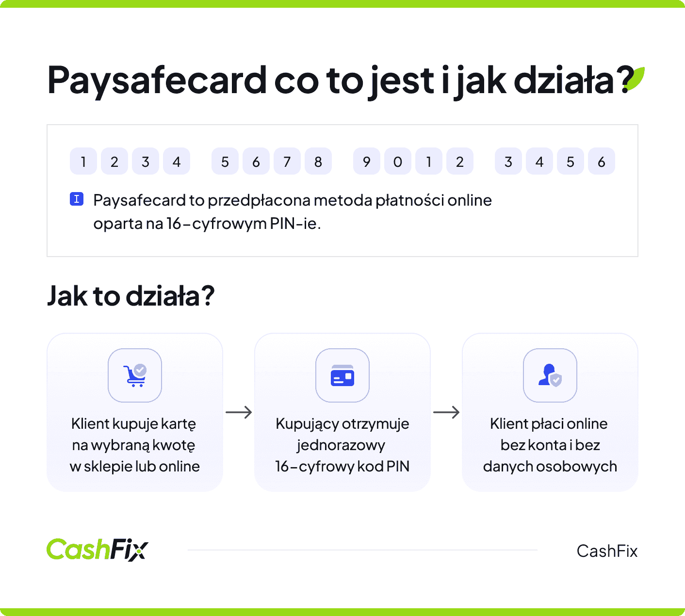 paysafecard co to i jak działa