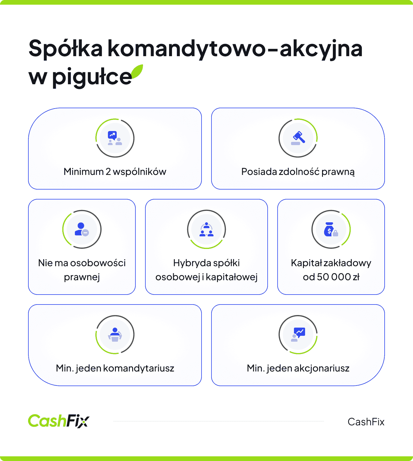 spółka komandytowo-akcyjna