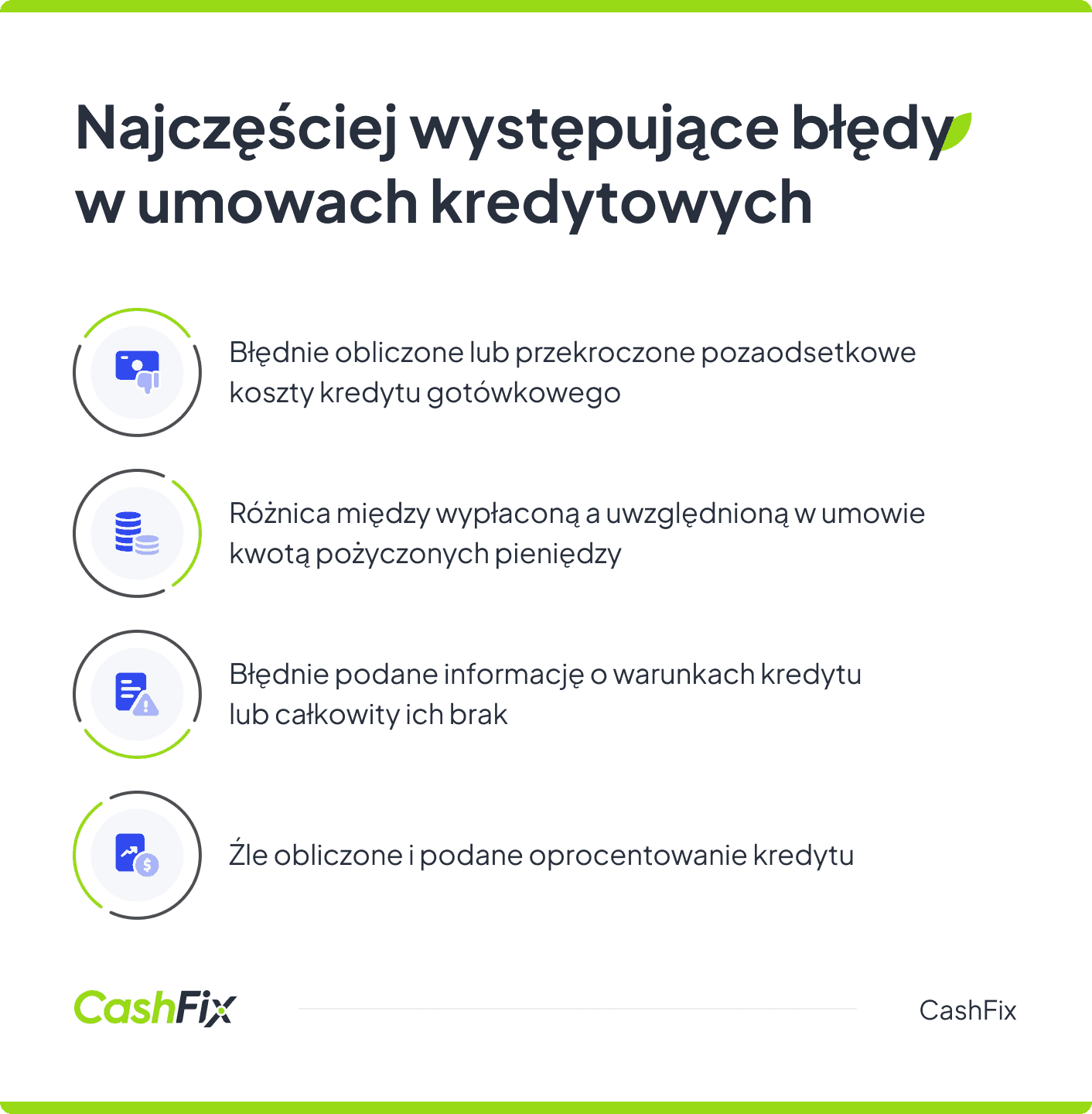 Błędy w umowach kredytowych