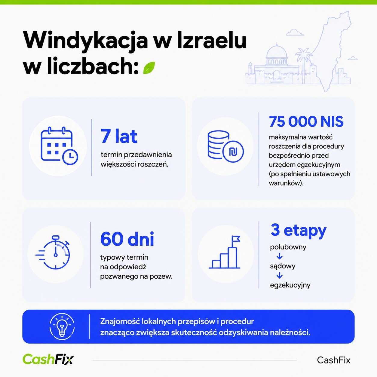 windykacja izrael