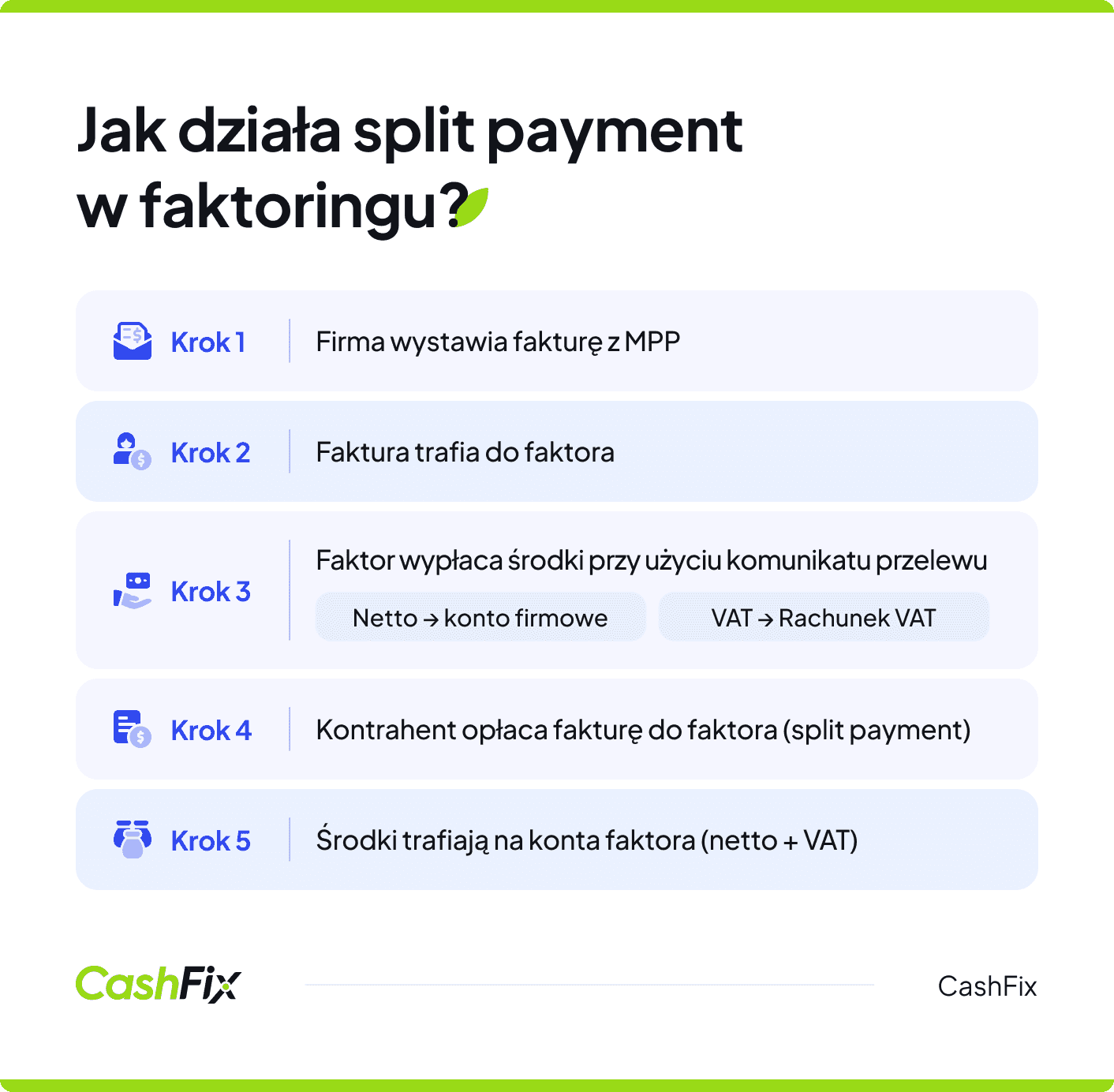 podzielona płatność a faktoring