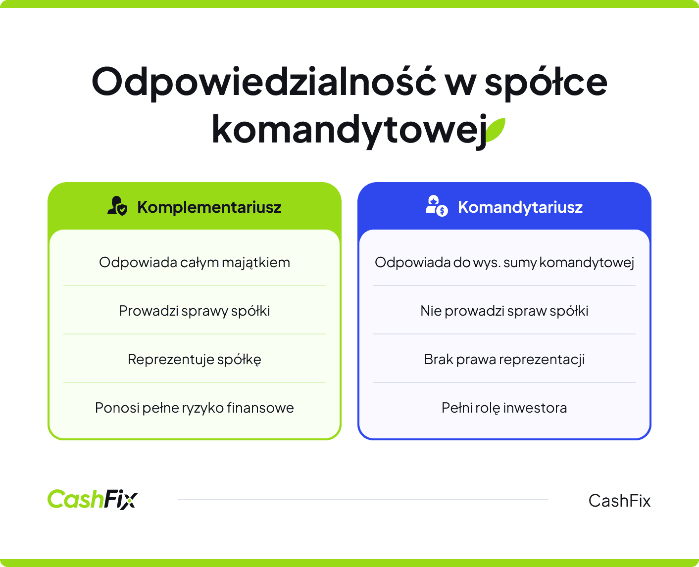 odpowiedzialność w spółce komandytowej