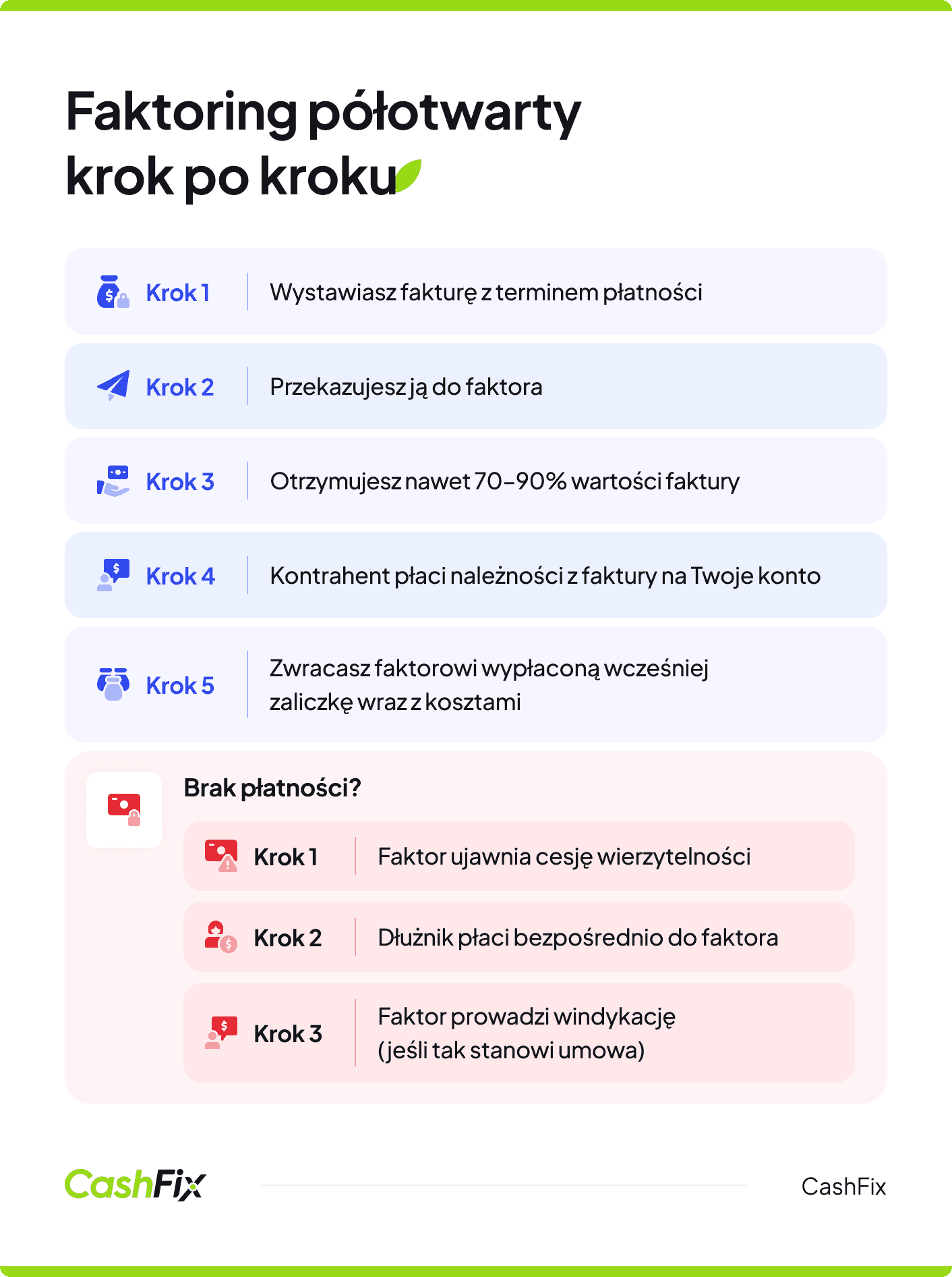 faktoring półotwarty