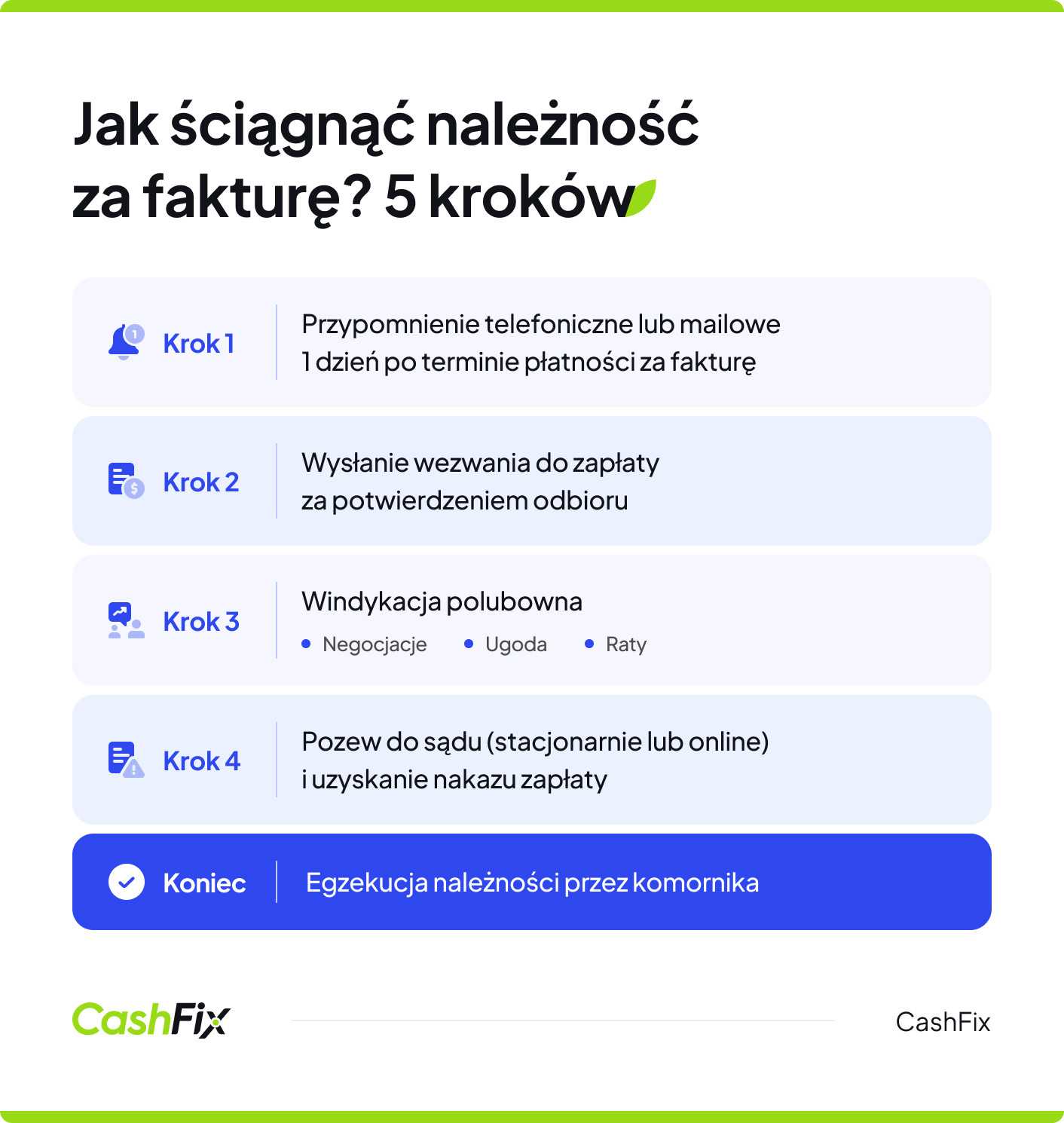 Jak ściągnąć należność za fakturę