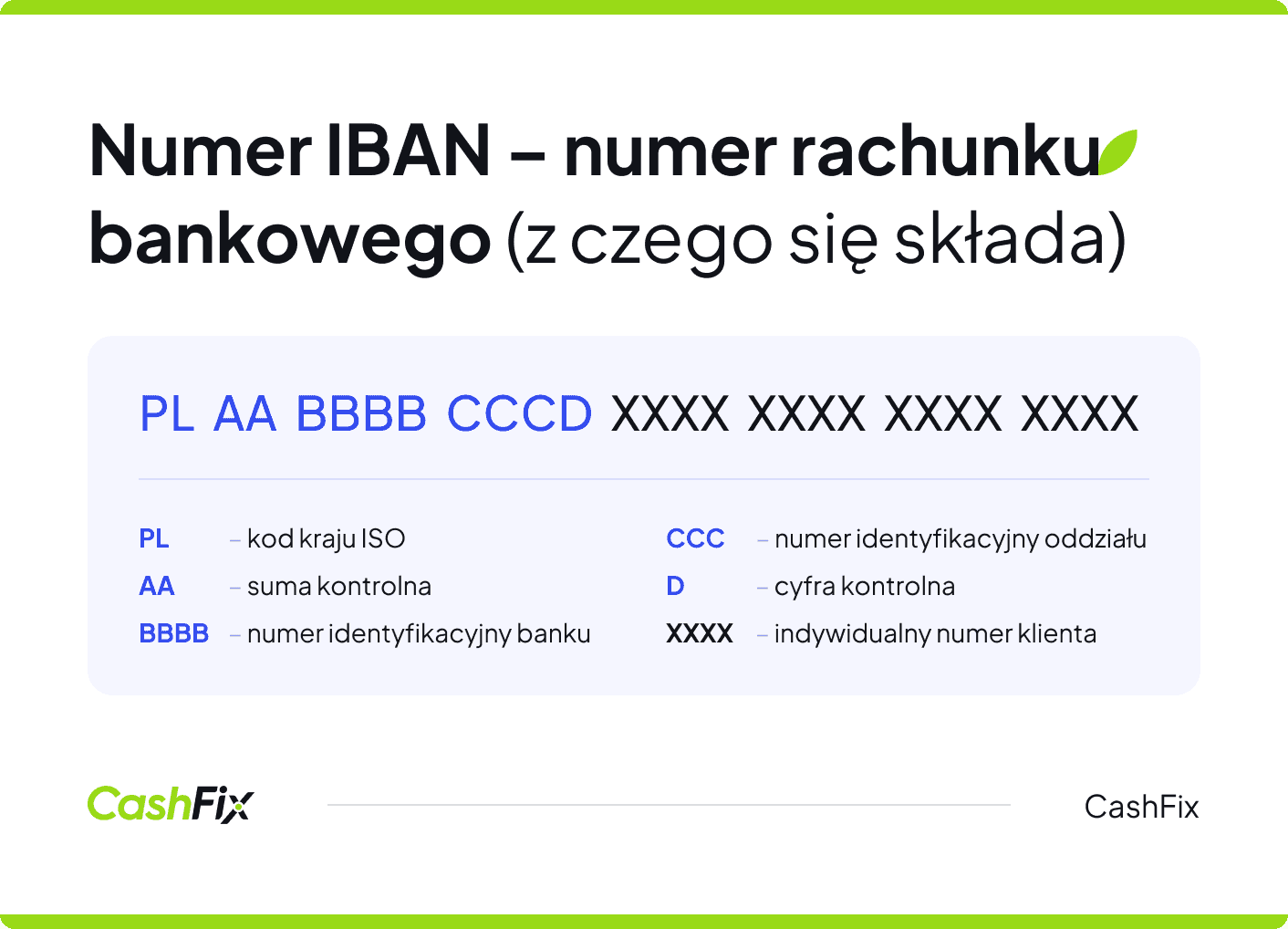 Rachunek bankowy - co to numer IBAN