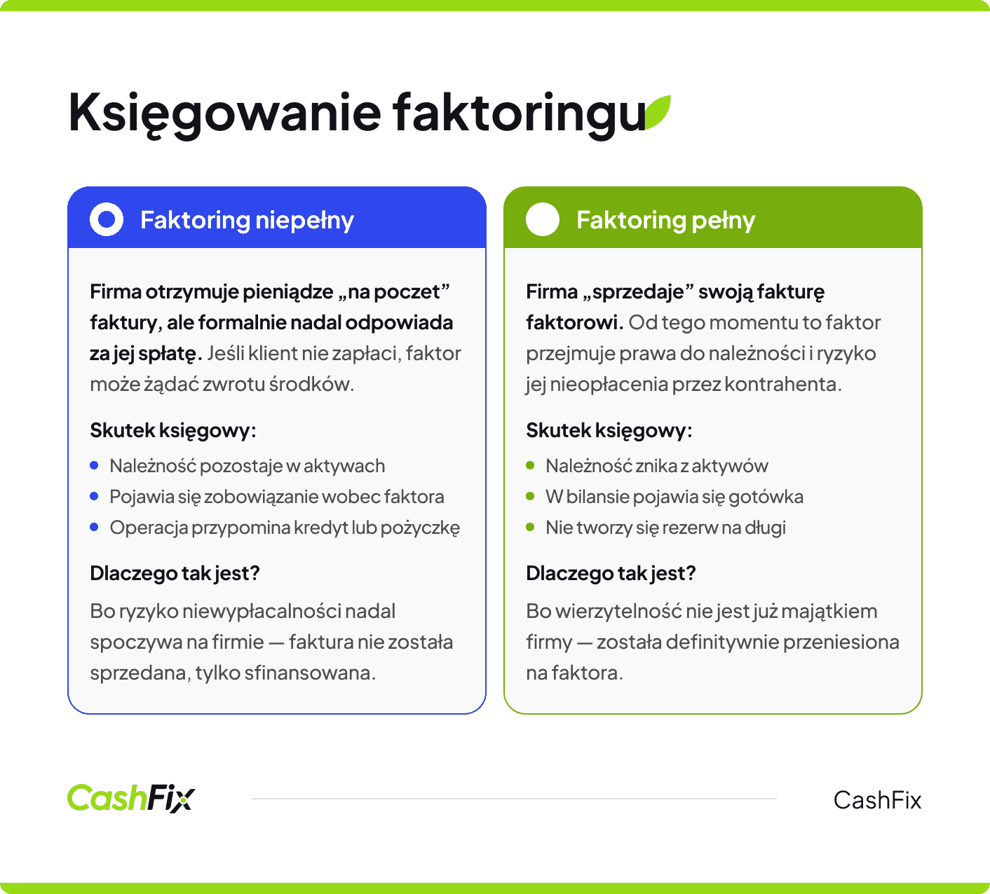 faktoring księgowanie