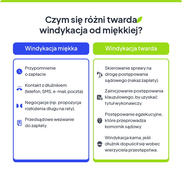 twarda windykacja