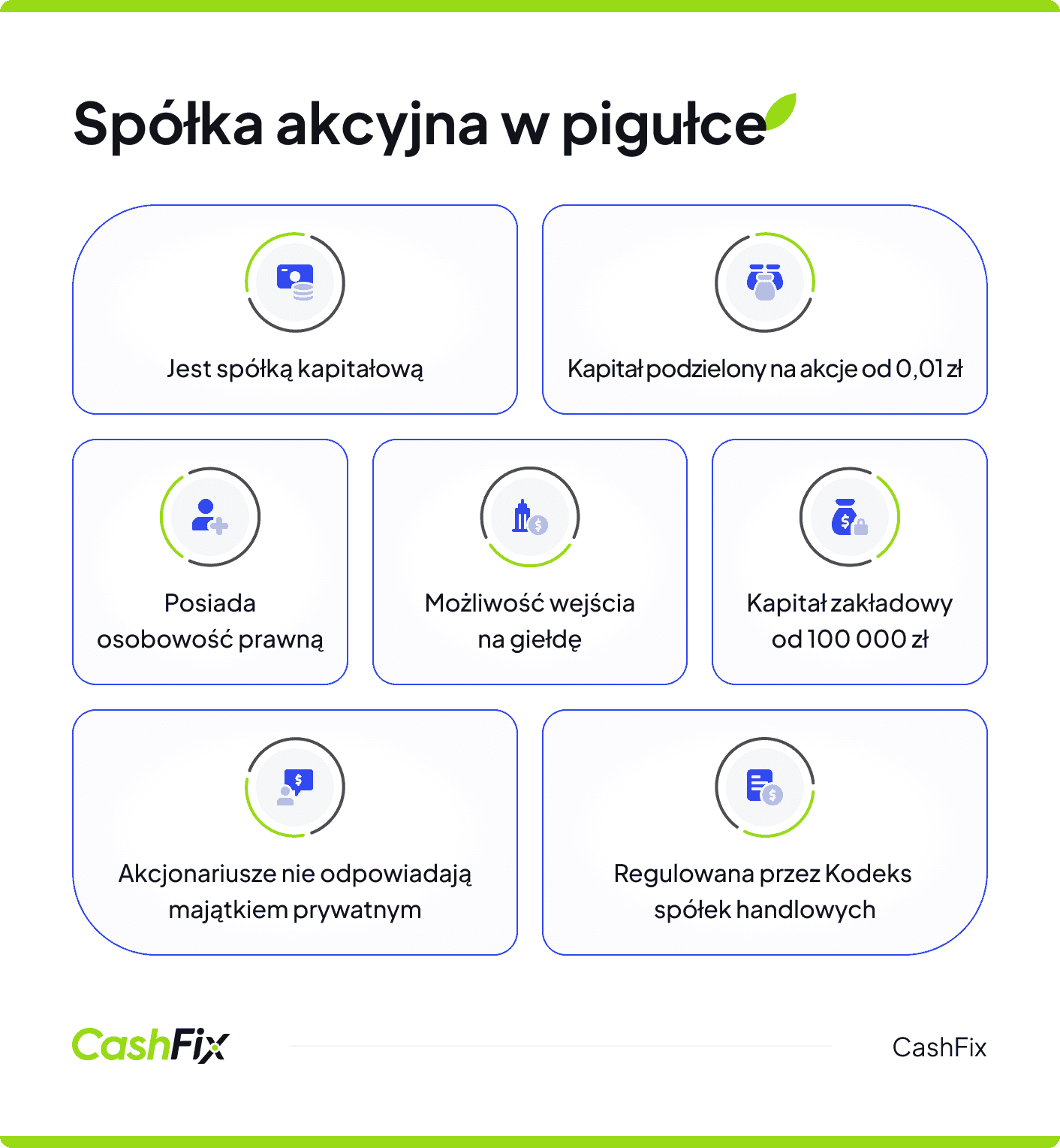 spółka akcyjna