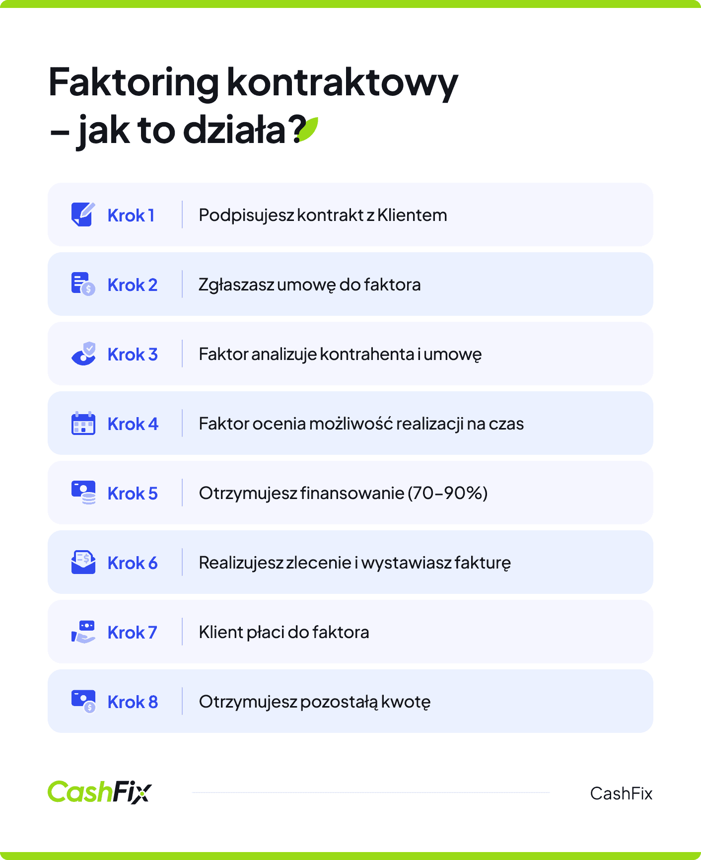 Faktoring kontraktowy 