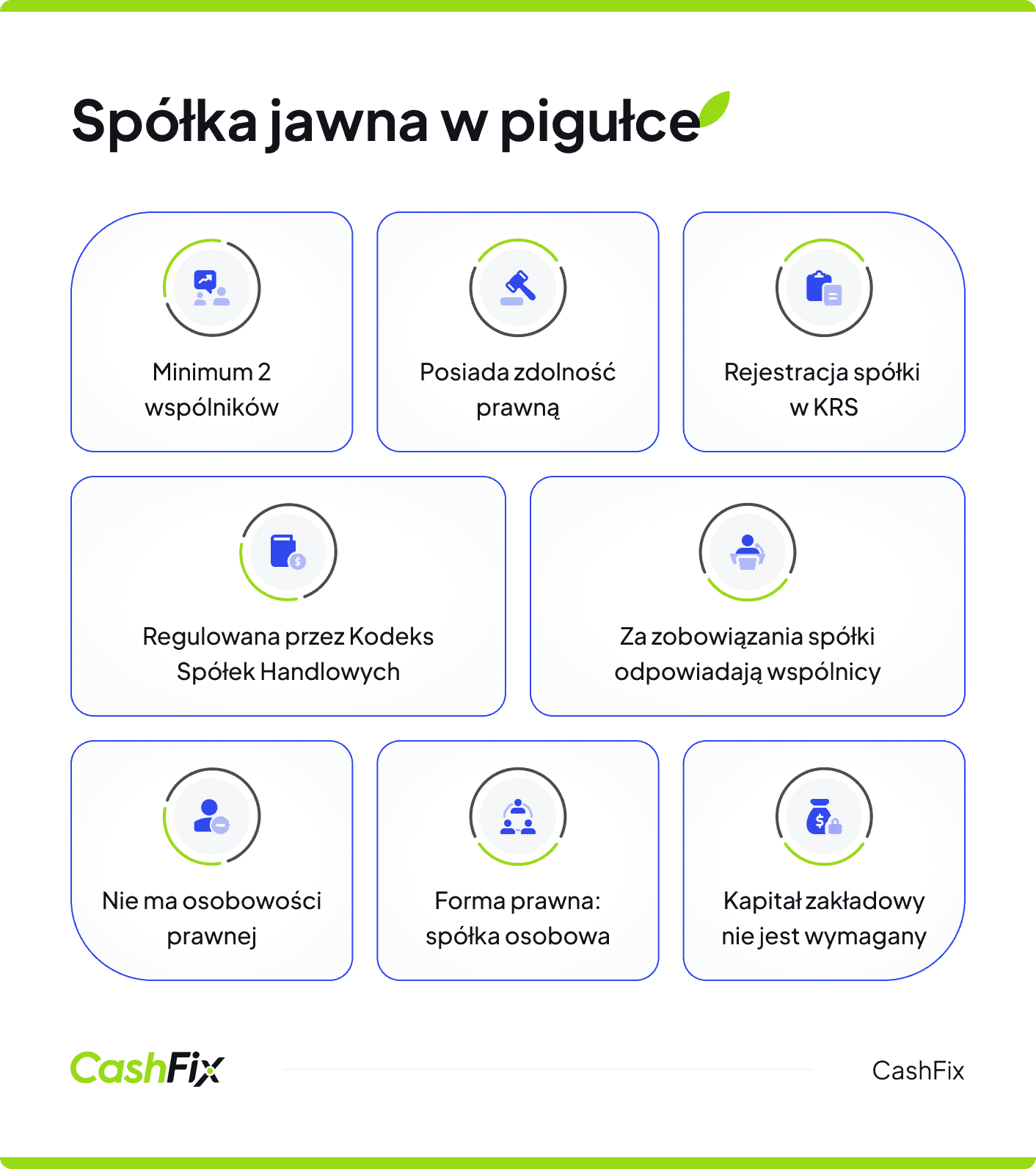 spółka jawna