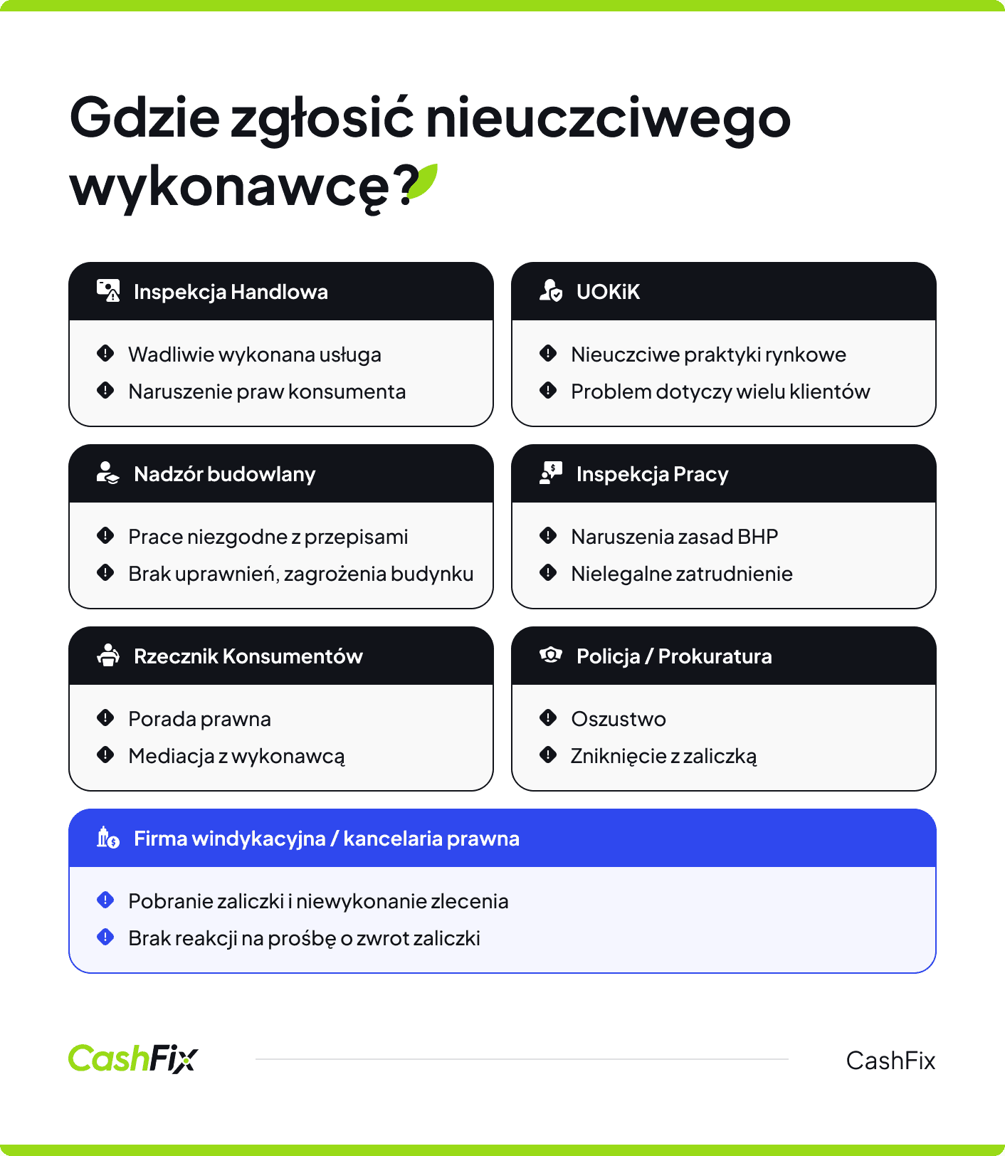 gdzie zgłosić nieuczciwego wykonawcę