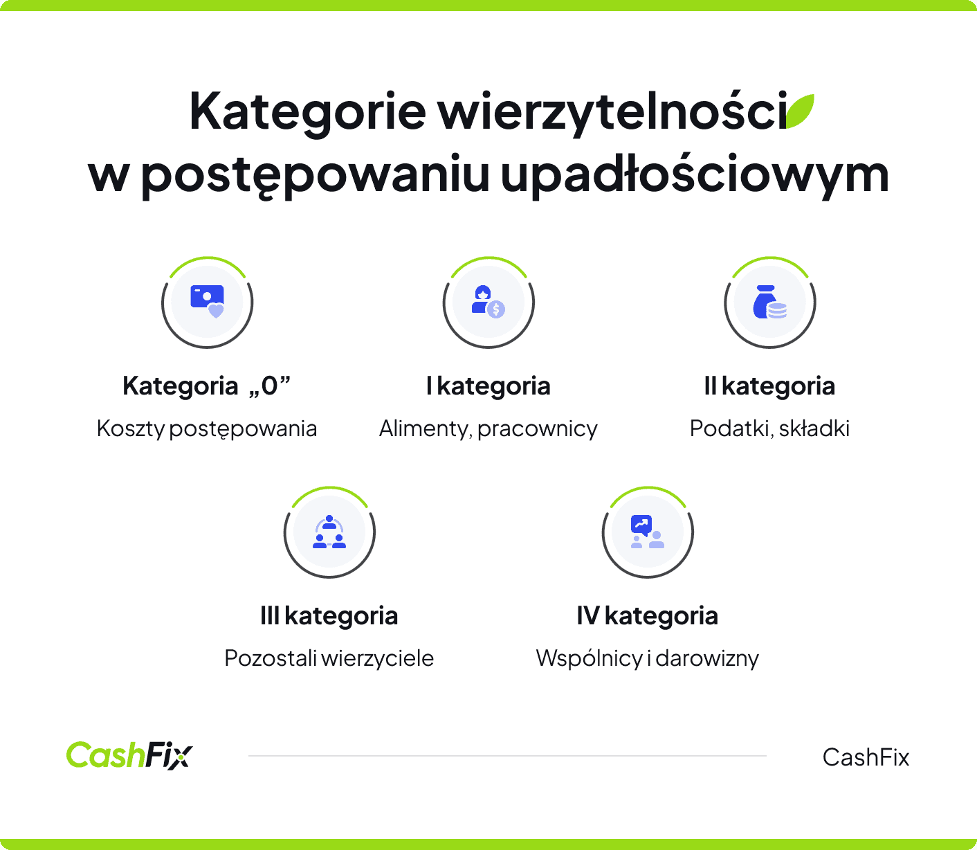 Kategorie wierzytelności w postępowaniu upadłościowym