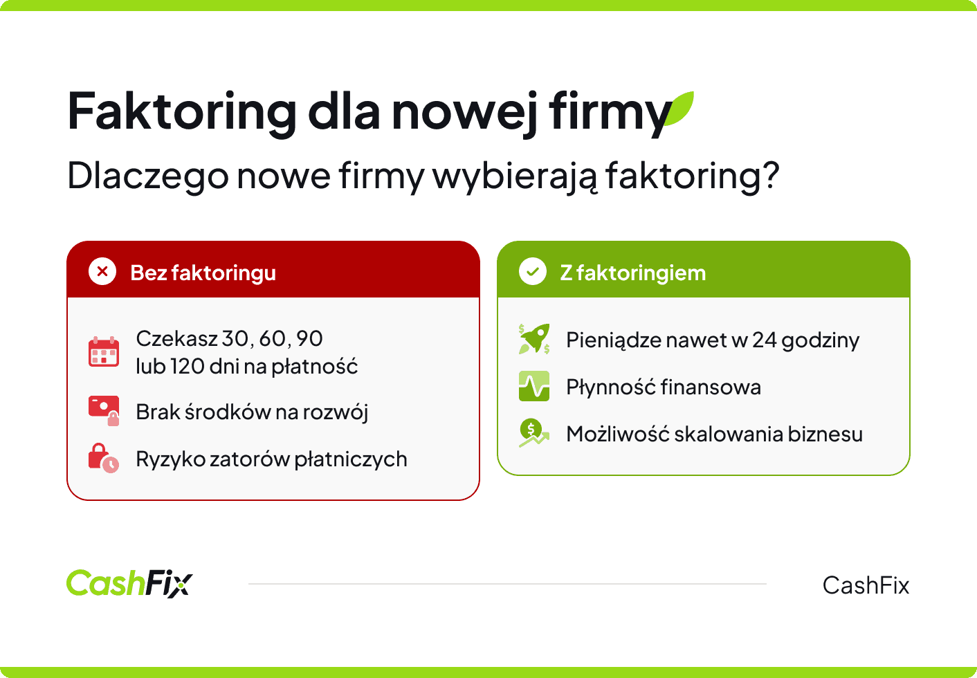faktoring dla nowej firmy