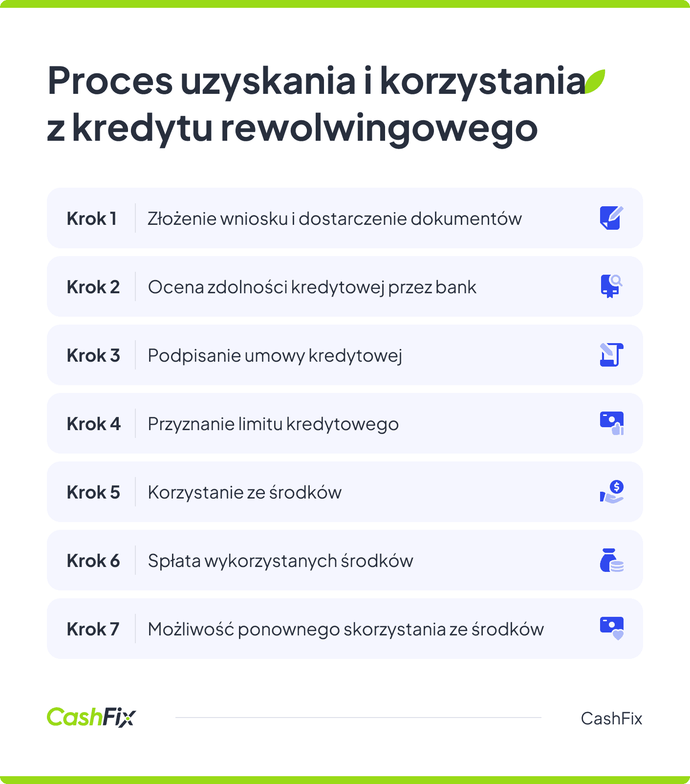 proces uzyskania kredytu rewolwingowego