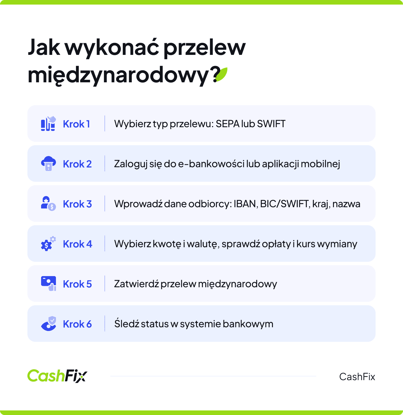 przelew międzynarodowy