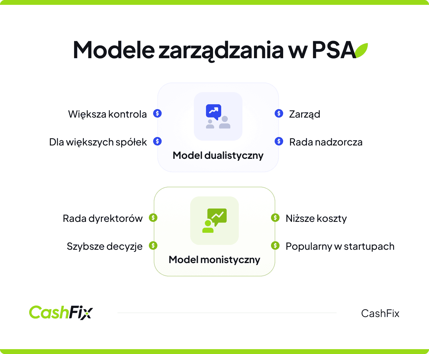 Prosta spółka akcyjna - modele zarządzania