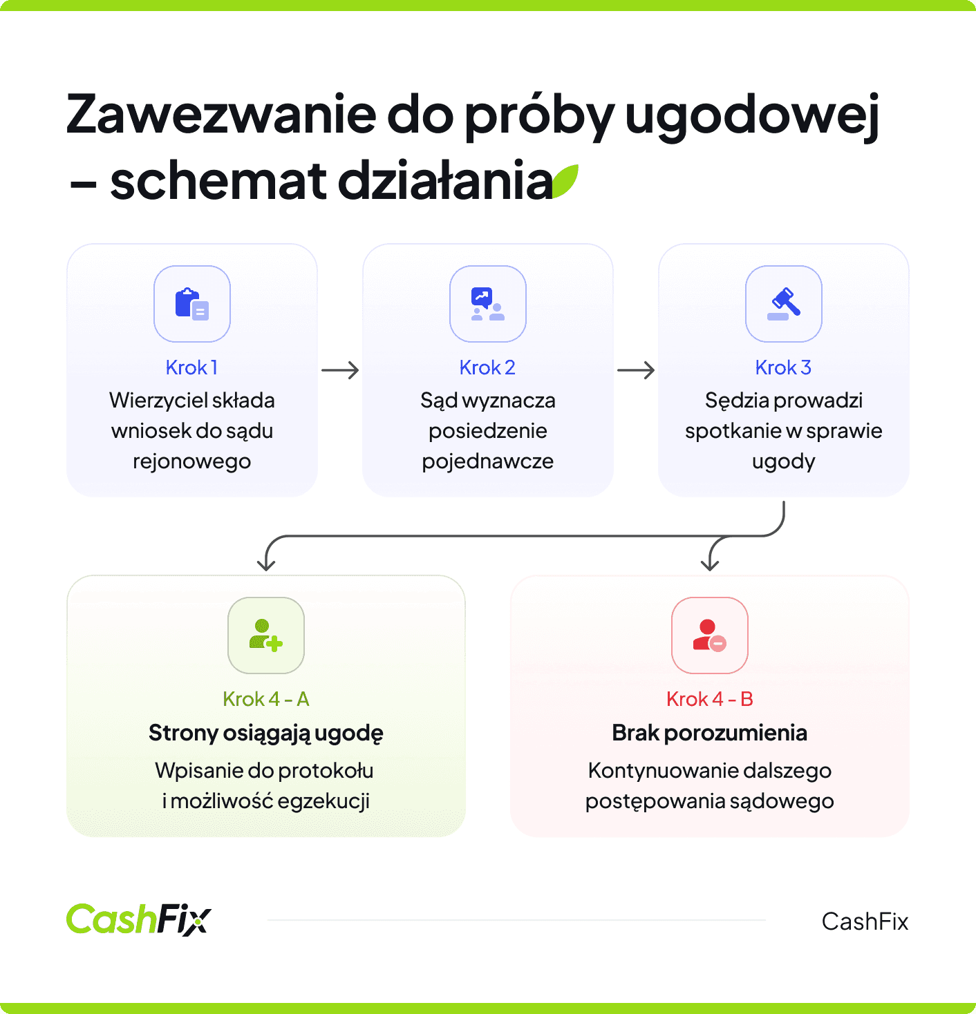 zawezwanie do próby ugodowej