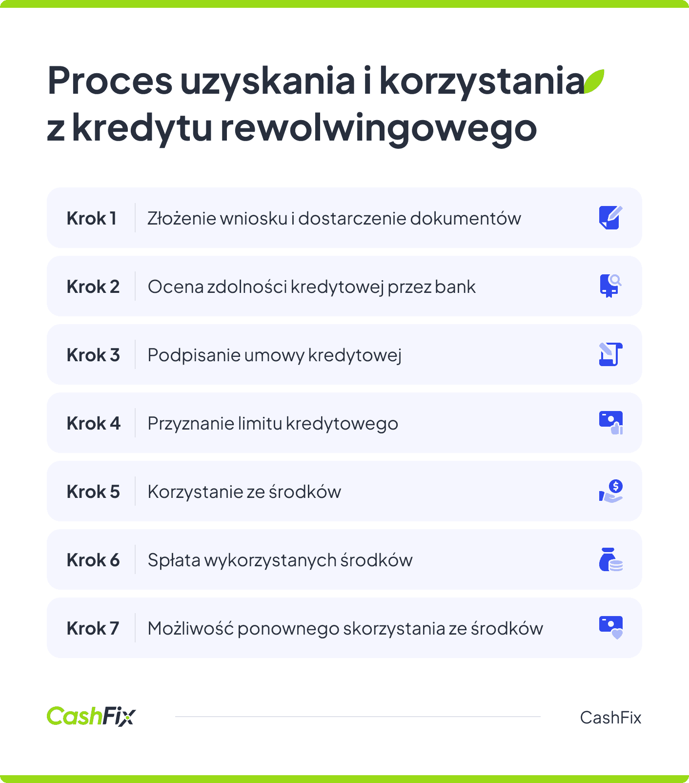 proces uzyskania kredytu rewolwingowego