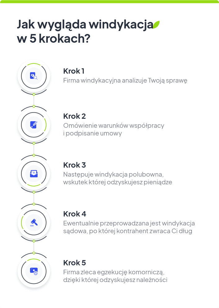 usługi windykacyjne