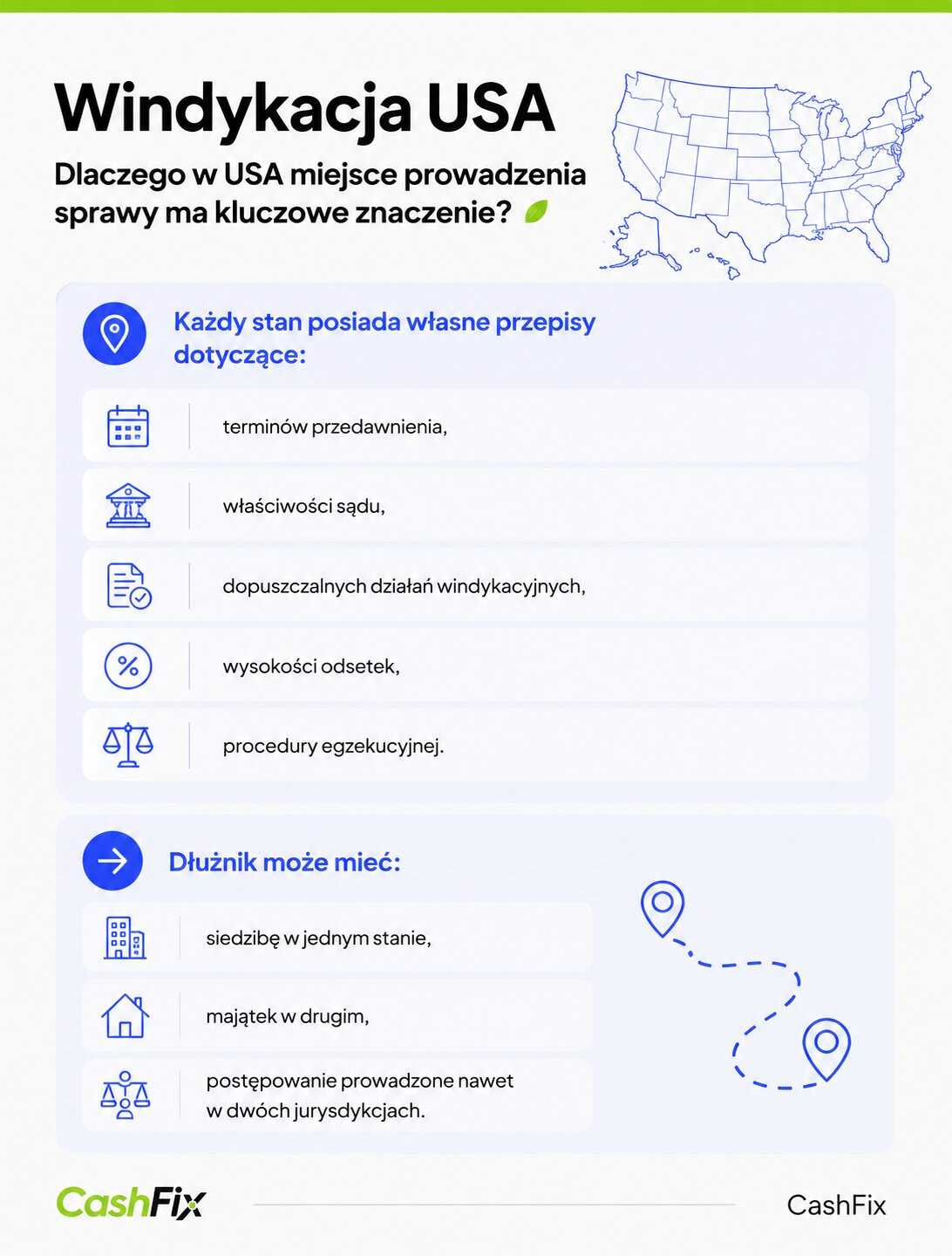 windykacja w USA