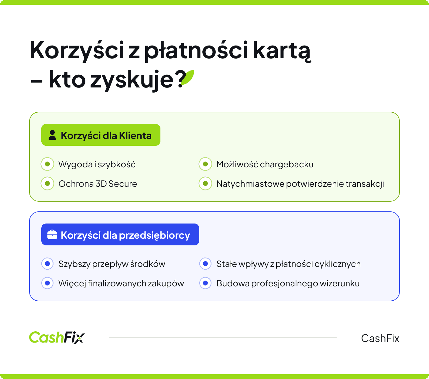 karta płatnicza online