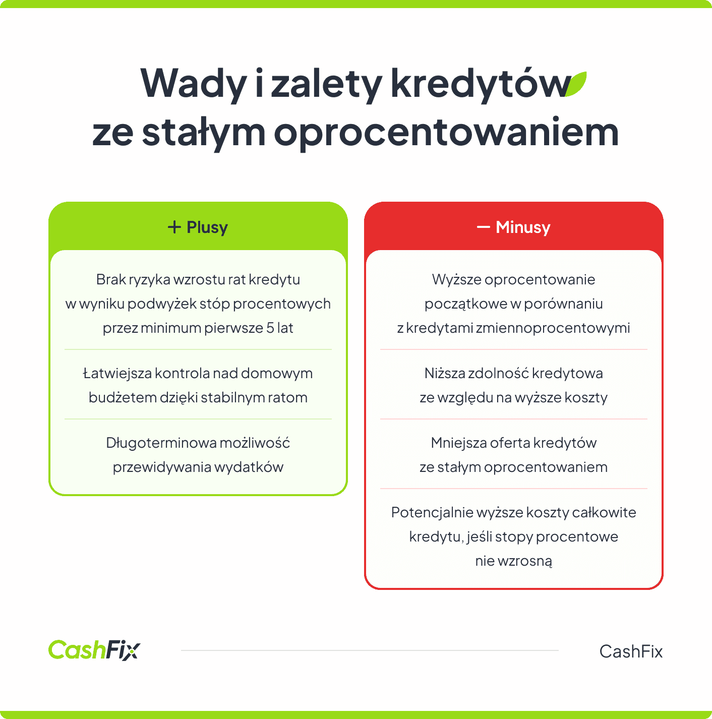 kredyt ze stałym oprocentowaniem wady i zalety