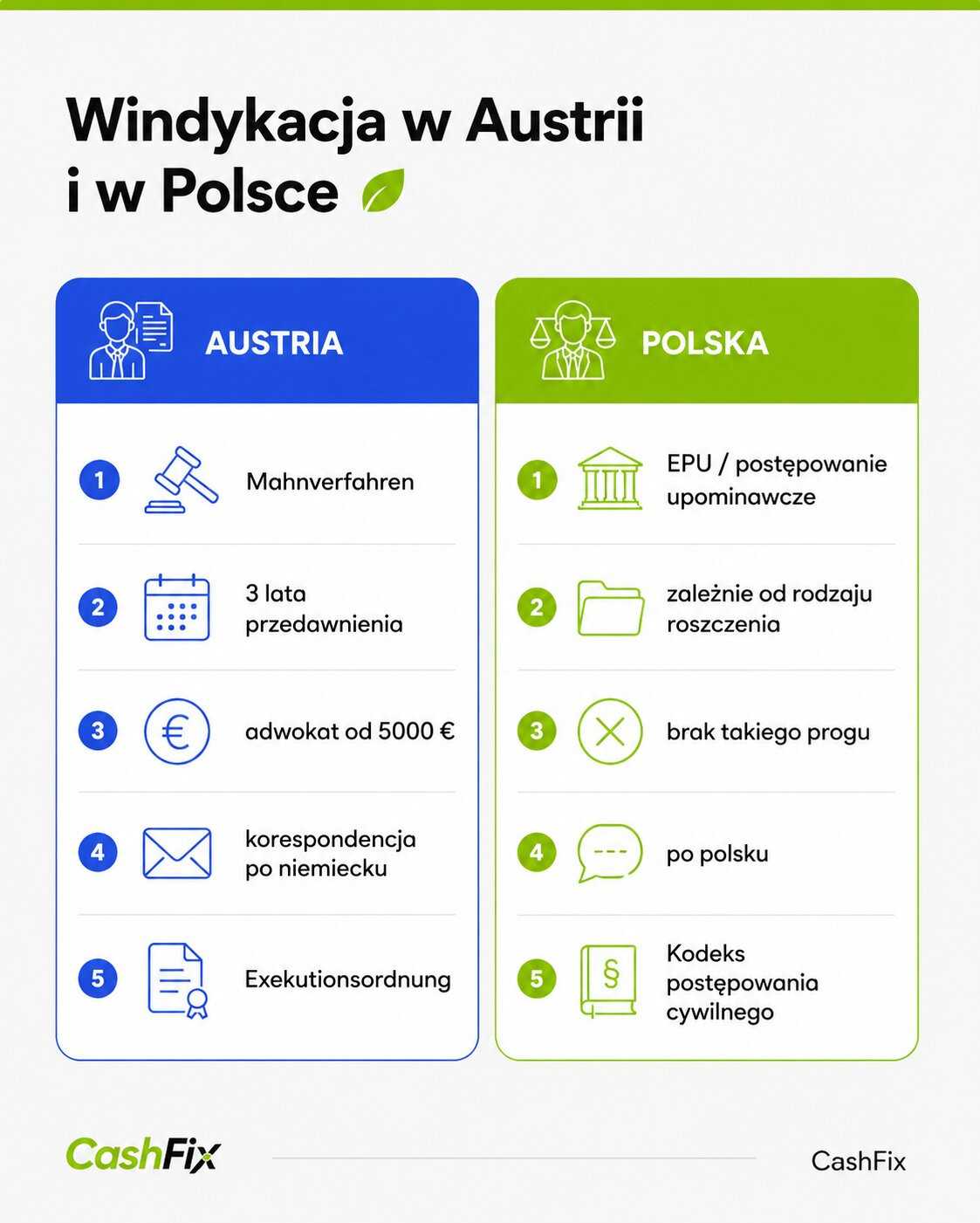 windykacja austria a polska