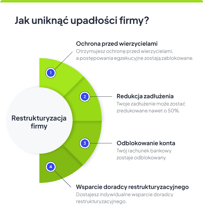 restrukturyzacja co to jest